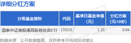 股票配资开户会员 基金分红：国泰中证港股通高股息投资ETF基金8月8日分红